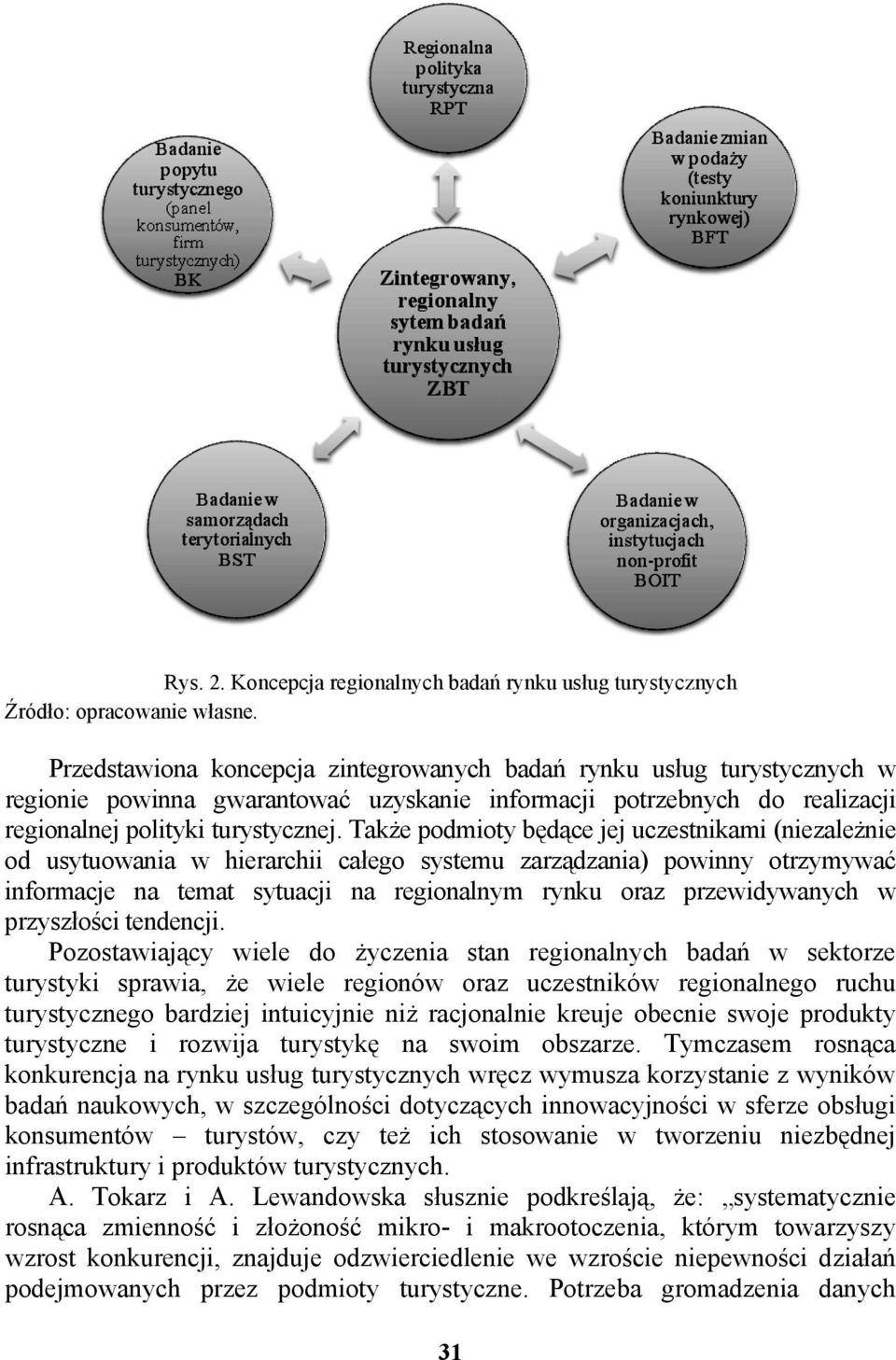 Także podmioty będące jej uczestnikami (niezależnie od usytuowania w hierarchii całego systemu zarządzania) powinny otrzymywać informacje na temat sytuacji na regionalnym rynku oraz przewidywanych w