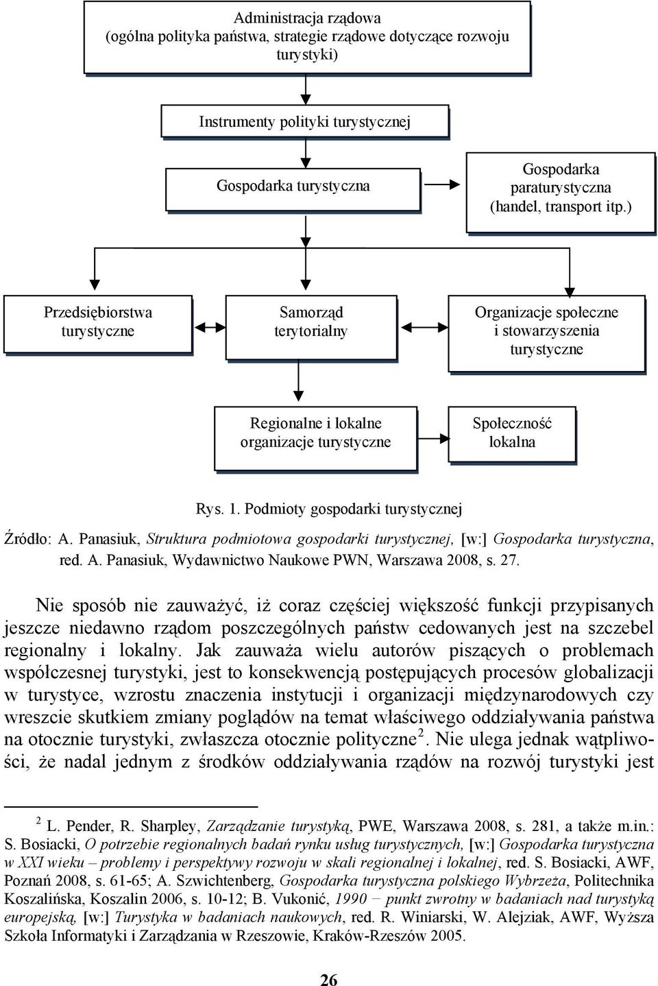 Podmioty gospodarki turystycznej Źródło: A. Panasiuk, Struktura podmiotowa gospodarki turystycznej, [w:] Gospodarka turystyczna, red. A. Panasiuk, Wydawnictwo Naukowe PWN, Warszawa 2008, s. 27.