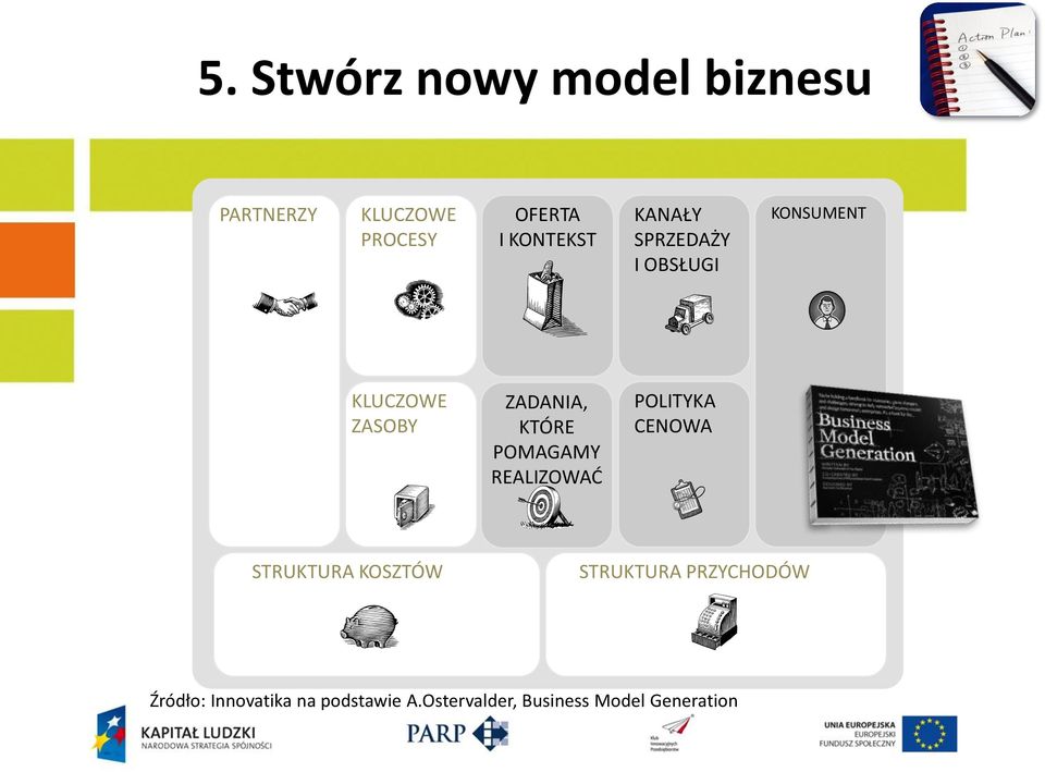 KTÓRE POMAGAMY REALIZOWAD POLITYKA CENOWA STRUKTURA KOSZTÓW STRUKTURA