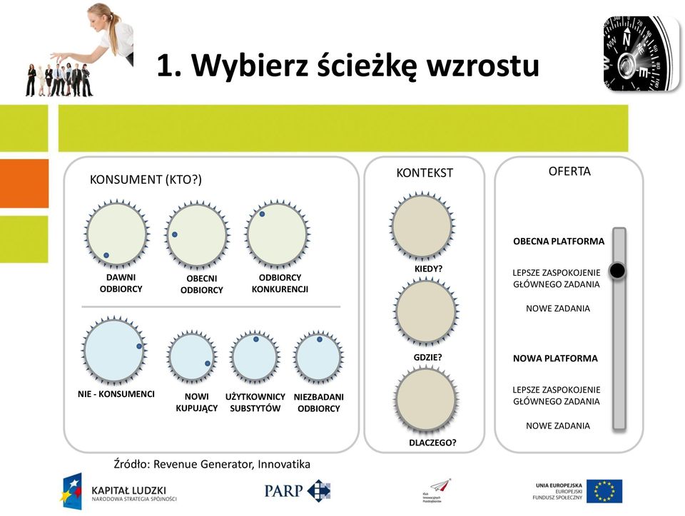 LEPSZE ZASPOKOJENIE GŁÓWNEGO ZADANIA NOWE ZADANIA GDZIE?