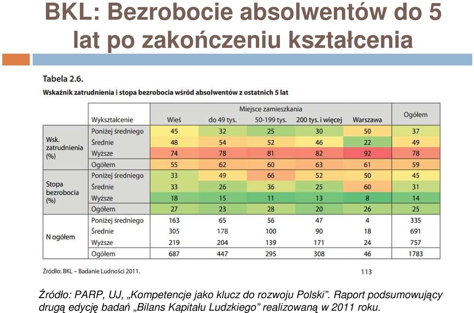 do rozwoju Polski.