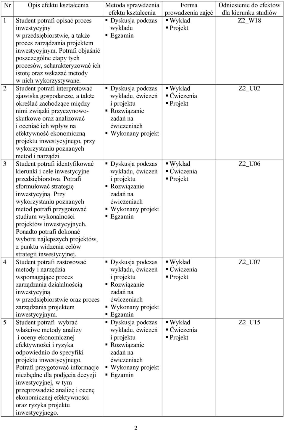 2 Student potrafi interpretować zjawiska gospodarcze, a także określać zachodzące między nimi związki przyczynowoskutkowe oraz analizować i oceniać ich wpływ na efektywność ekonomiczną projektu