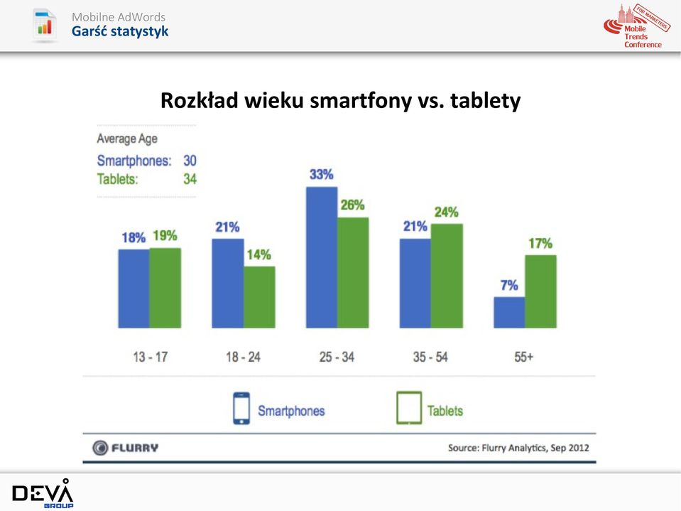 Rozkład