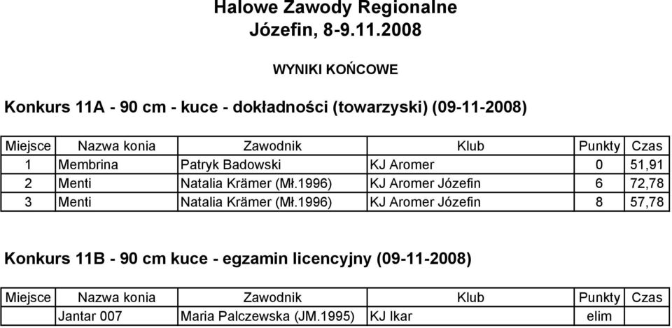 1996) KJ Aromer Józefin 6 72,78 3 Menti Natalia Krämer (Mł.