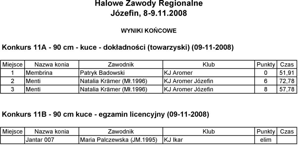 1996) KJ Aromer Józefin 6 72,78 3 Menti Natalia Krämer (Mł.