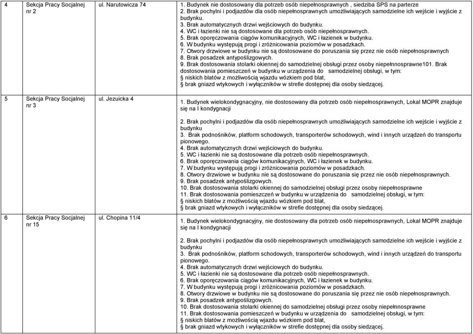 Brak oporęczowania ciągów komunikacyjnych, WC i łazienek w 101. Brak budynku 4. Brak automatycznych drzwi wejściowych do 6. Brak oporęczowania ciągów komunikacyjnych, WC i łazienek w 10.