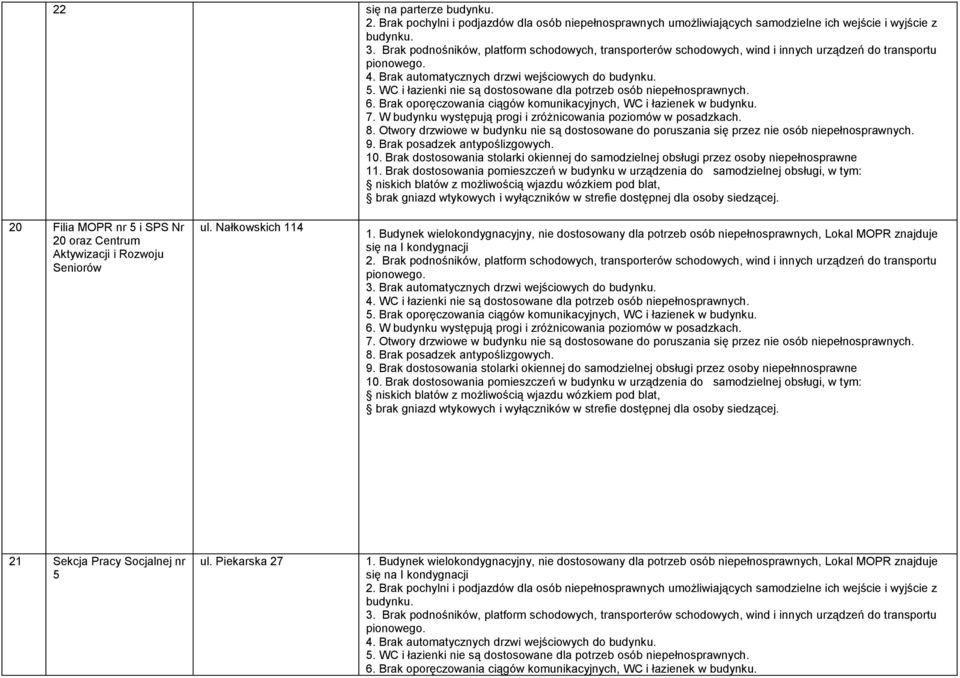 Brak 20 Filia MOPR nr 5 i SPS Nr 20 oraz Centrum Aktywizacji i Rozwoju Seniorów ul. Nałkowskich 114 3. Brak automatycznych drzwi wejściowych do 5.