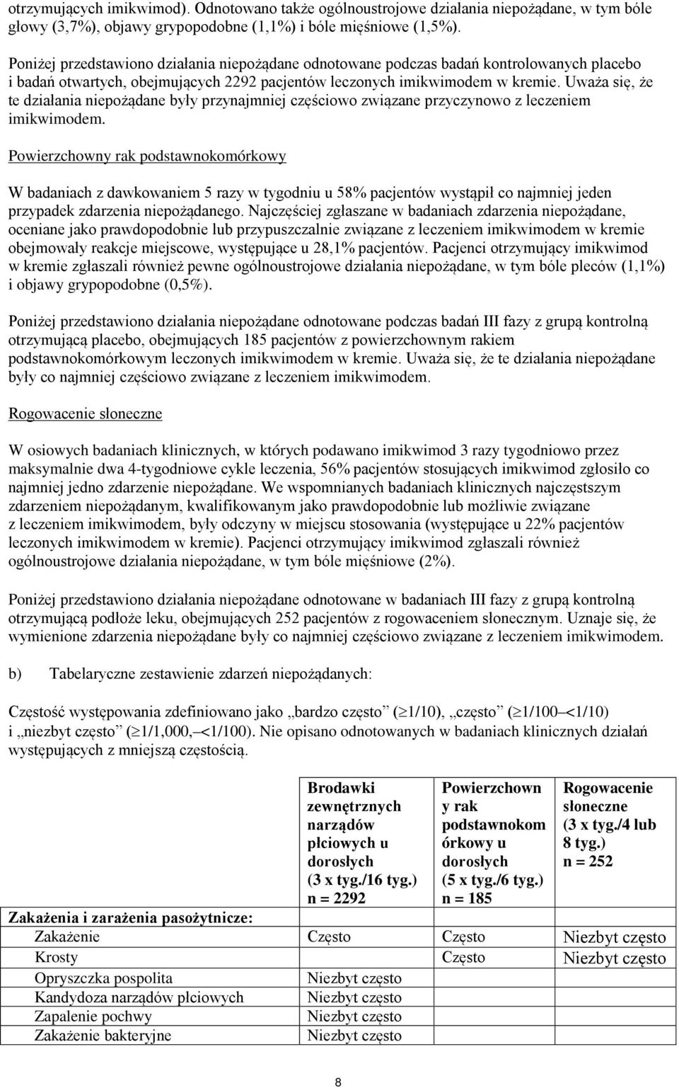 Uważa się, że te działania niepożądane były przynajmniej częściowo związane przyczynowo z leczeniem imikwimodem.