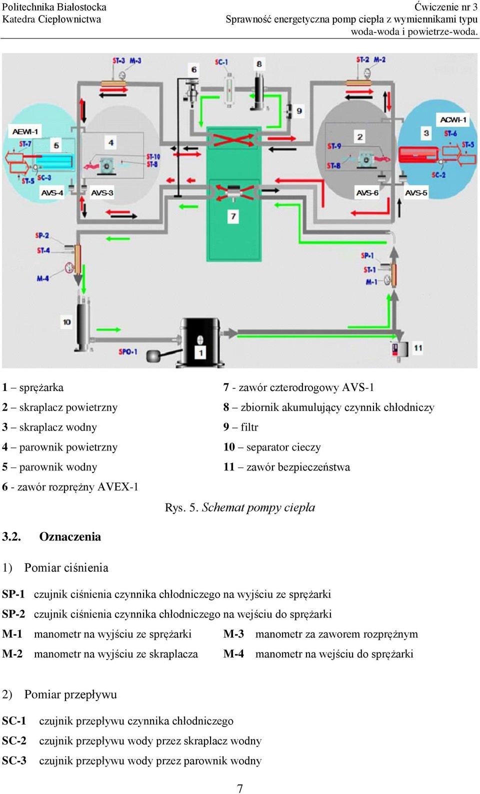 Oznaczenia 1) Pomiar ciśnienia SP-1 czujnik ciśnienia czynnika chłodniczego na wyjściu ze sprężarki SP-2 czujnik ciśnienia czynnika chłodniczego na wejściu do sprężarki M-1 manometr na