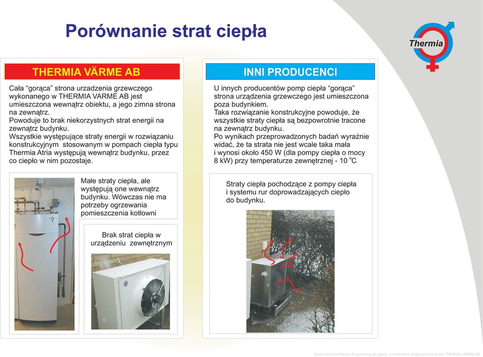Wszystkie występujące straty energii w rozwiązaniu konstrukcyjnym stosowanym w pompach ciepła typu Atria występują wewnątrz budynku, przez co ciepło w nim pozostaje.