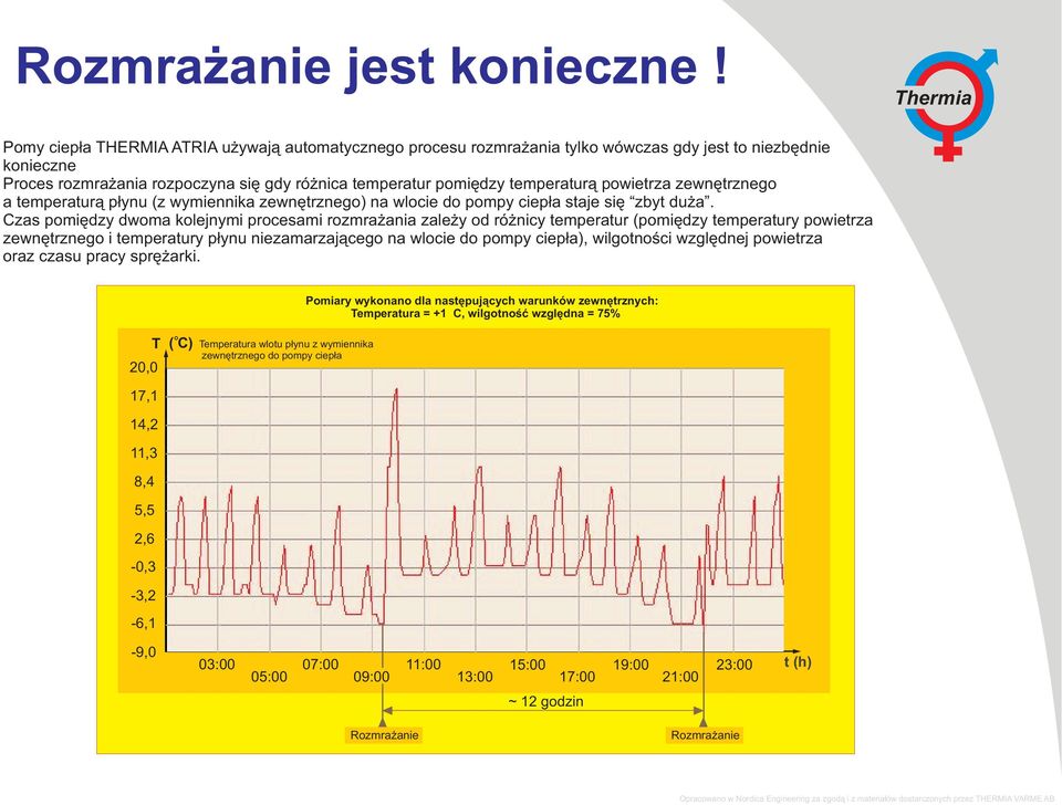 powietrza zewnętrznego a temperaturą płynu (z wymiennika zewnętrznego) na wlocie do pompy ciepła staje się zbyt duża.