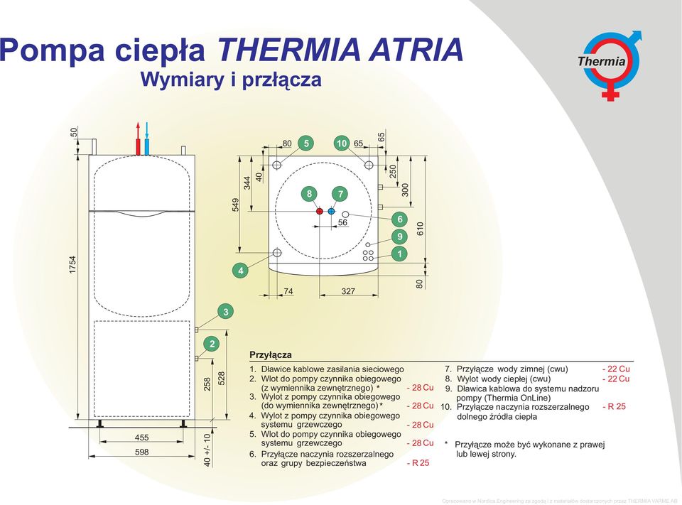 Wylot z pompy czynnika obiegowego systemu grzewczego -28Cu 5. Wlot do pompy czynnika obiegowego systemu grzewczego -28Cu 6. Przyłącze naczynia rozszerzalnego oraz grupy bezpieczeństwa -R25 7.