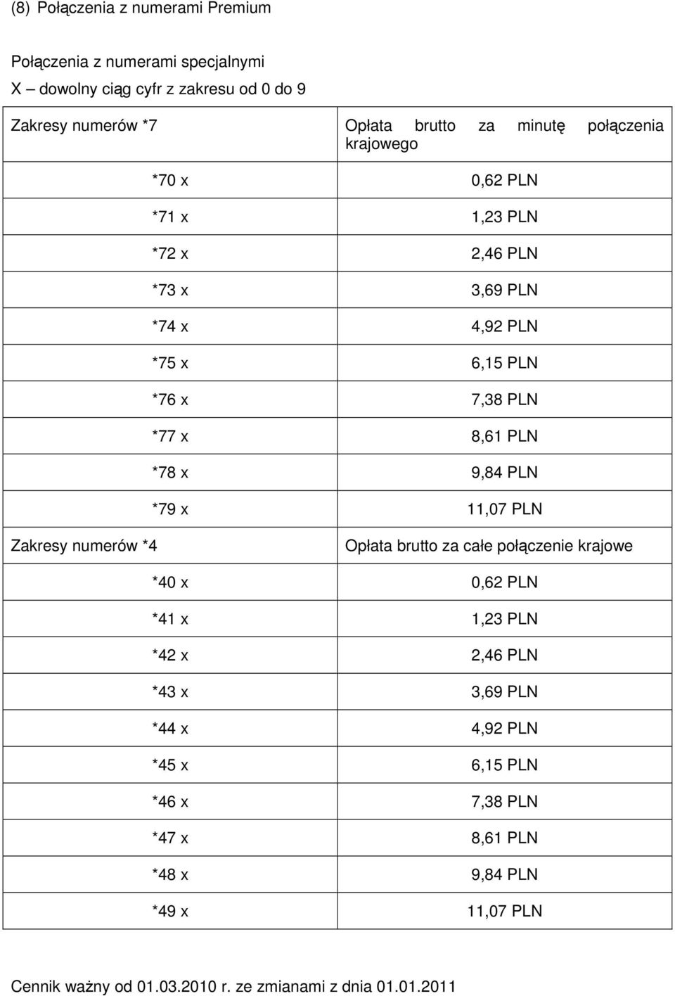 7,38 PLN *77 x 8,61 PLN *78 x 9,84 PLN *79 x 11,07 PLN Zakresy numerów *4 Opłata brutto za całe połączenie krajowe *40 x 0,62 PLN *41