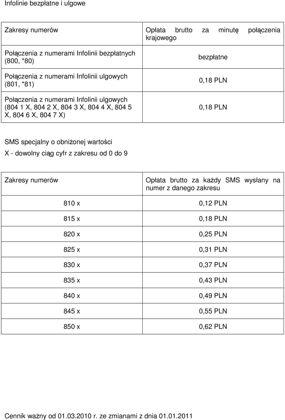 X) bezpłatne 0,18 PLN 0,18 PLN SMS specjalny o obniżonej wartości X - dowolny ciąg cyfr z zakresu od 0 do 9 Zakresy numerów Opłata brutto za każdy SMS