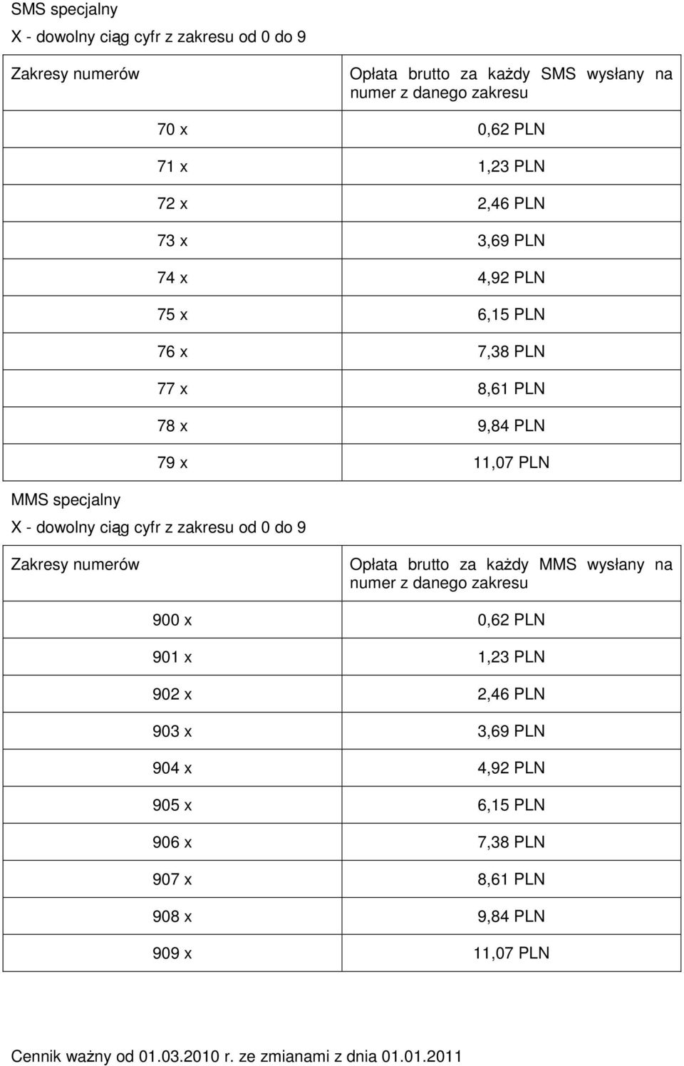 specjalny X - dowolny ciąg cyfr z zakresu od 0 do 9 Zakresy numerów Opłata brutto za każdy MMS wysłany na numer z danego zakresu 900 x 0,62