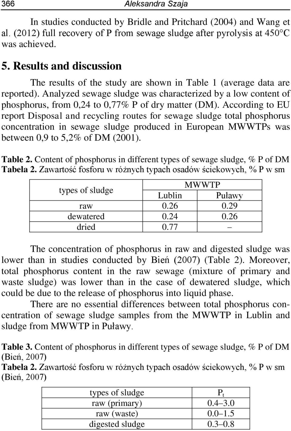 Analyzed sewage sludge was characterized by a low content of phosphorus, from 0,24 to 0,77% P of dry matter (DM).