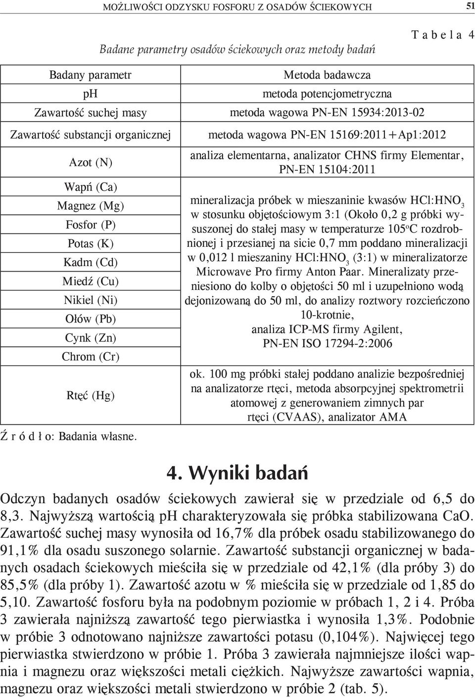 d ł o: Badania własne.
