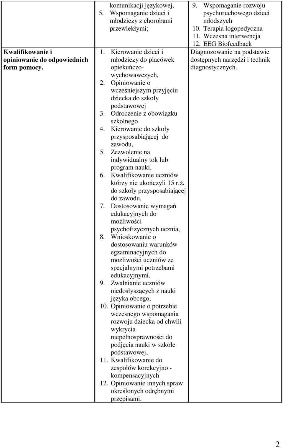 Kierowanie do szkoły przysposabiającej do zawodu, 5. Zezwolenie na indywidualny tok lub program nauki, 6. Kwalifikowanie uczniów którzy nie ukończyli 15 r.ż. do szkoły przysposabiającej do zawodu, 7.