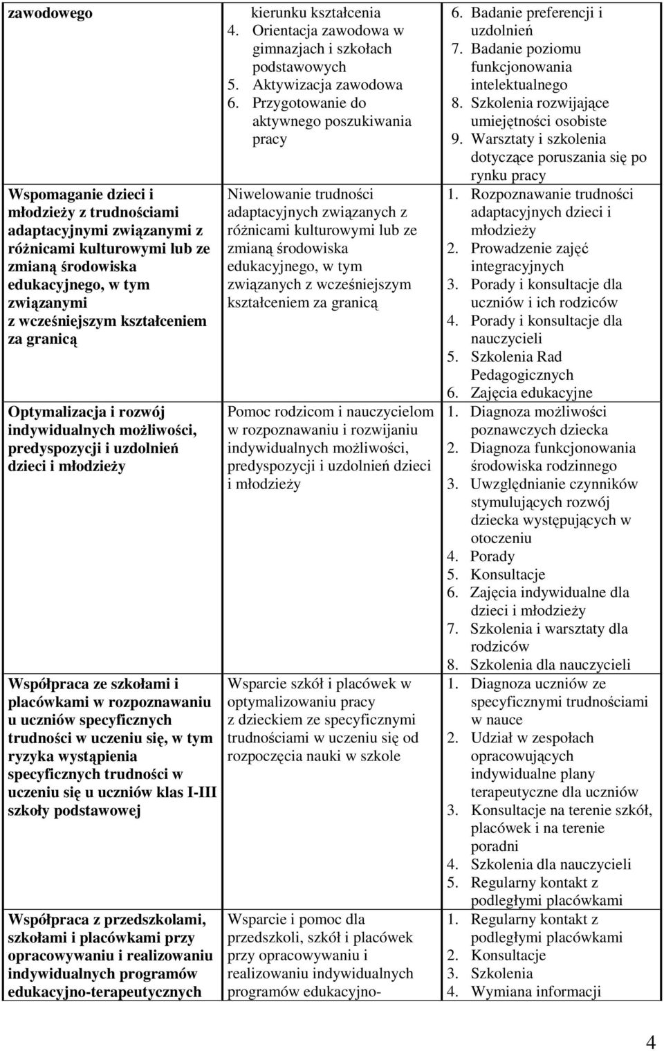 wystąpienia specyficznych trudności w uczeniu się u uczniów klas I-III szkoły podstawowej Współpraca z przedszkolami, szkołami i placówkami przy opracowywaniu i realizowaniu indywidualnych programów