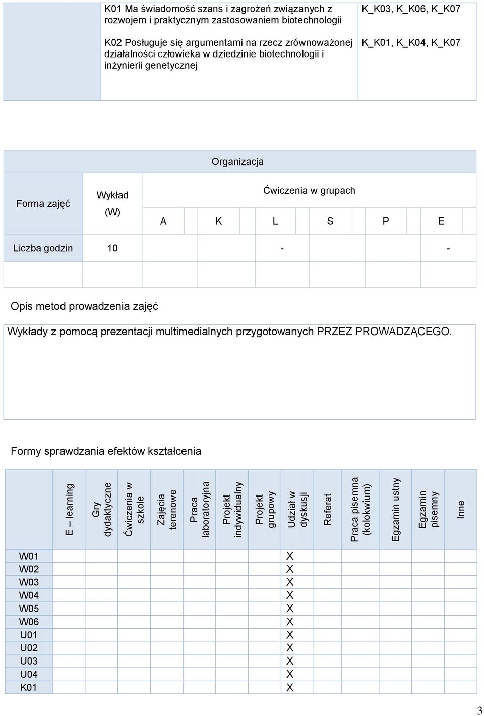 człowieka w dziedzinie biotechnologii i inżynierii genetycznej K_K03, K_K06, K_K07 K_K01, K_K04, K_K07 Organizacja Forma zajęć Wykład (W) Ćwiczenia w grupach A K L S P E Liczba godzin 10 -