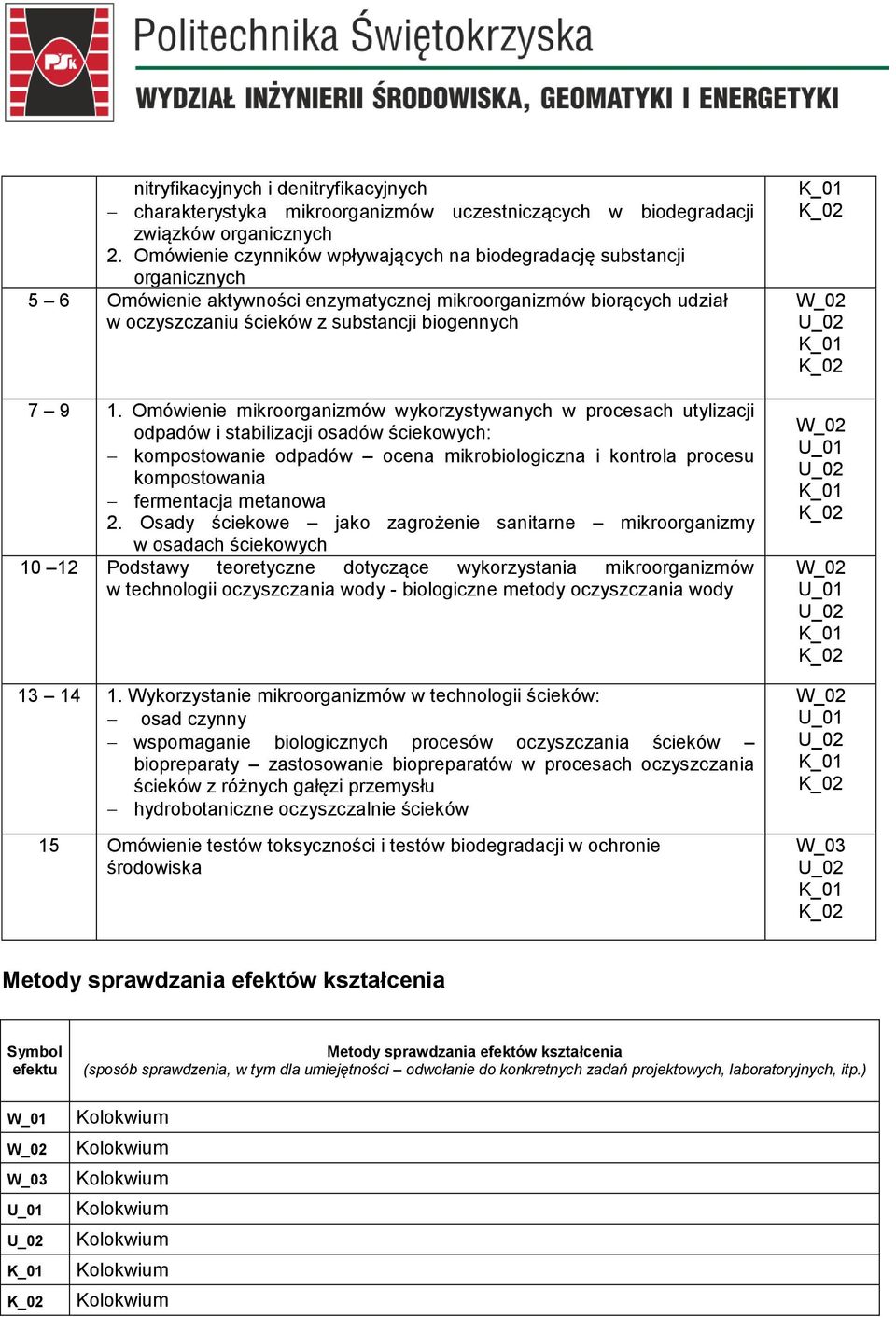 Omówienie mikroorganizmów wykorzystywanych w procesach utylizacji odpadów i stabilizacji osadów ściekowych: kompostowanie odpadów ocena mikrobiologiczna i kontrola procesu kompostowania fermentacja