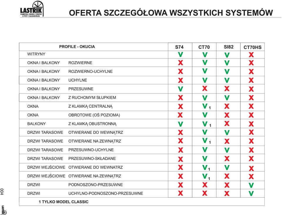 TARASOWE PRZESUWNO-UCHYLNE DRZWI TARASOWE PRZESUWNO-SKŁADANE DRZWI WEJŚCIOWE OTWIERANE DO WEWNATRZ DRZWI WEJŚCIOWE OTWIERANE NA ZEWNĄTRZ DRZWI PODNOSZONO-PRZESUWNE DRZWI