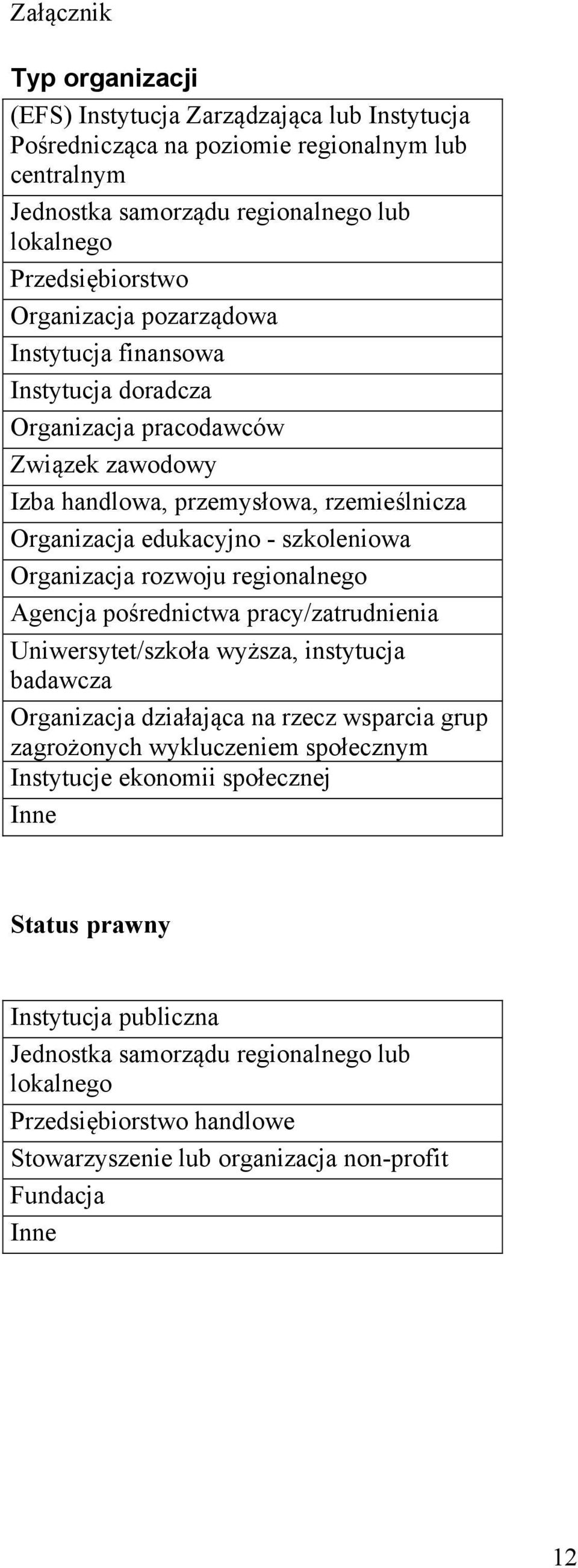 Organizacja rozwoju regionalnego Agencja pośrednictwa pracy/zatrudnienia Uniwersytet/szkoła wyższa, instytucja badawcza Organizacja działająca na rzecz wsparcia grup zagrożonych wykluczeniem