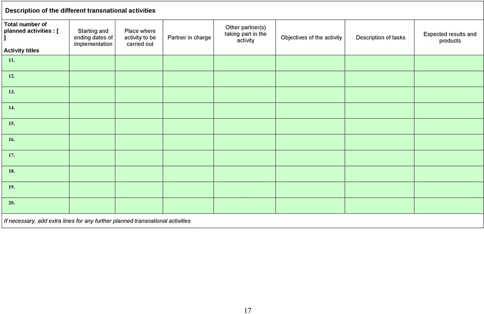 partner(s) taking part in the activity Objectives of the activity Description of tasks Expected results and