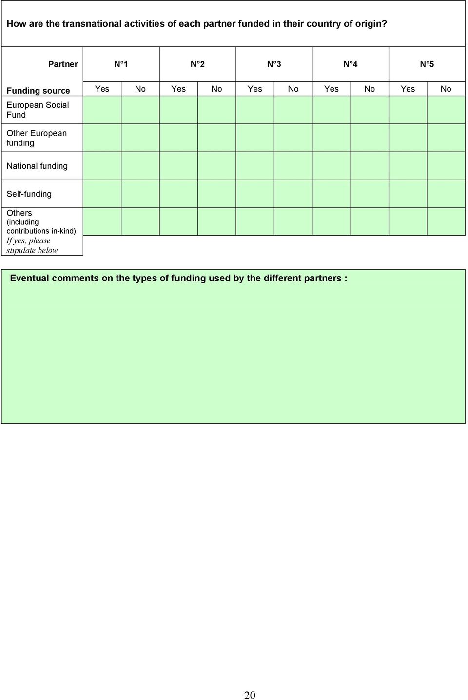 Fund Other European funding National funding Self-funding Others (including contributions