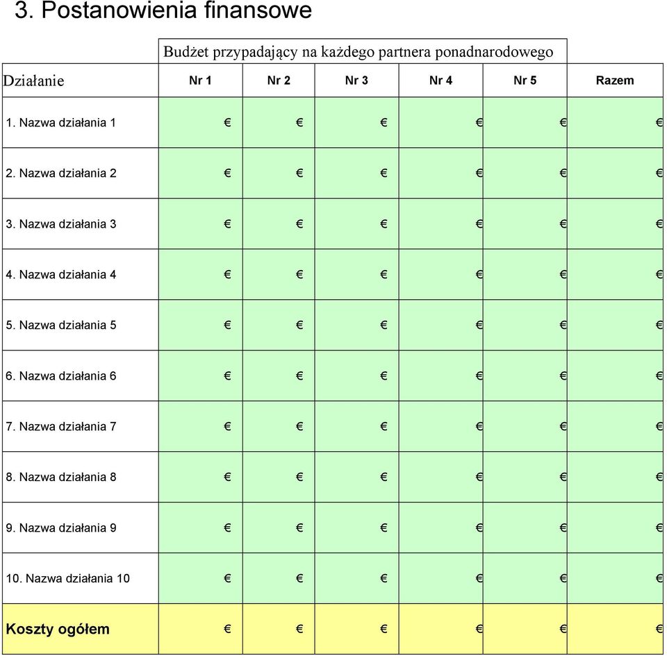 Nazwa działania 3 4. Nazwa działania 4 5. Nazwa działania 5 6. Nazwa działania 6 7.