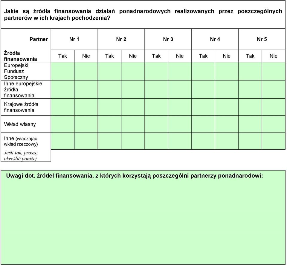 Partner Nr 1 Nr 2 Nr 3 Nr 4 Nr 5 Źródła finansowania Europejski Fundusz Społeczny Inne europejskie źródła finansowania