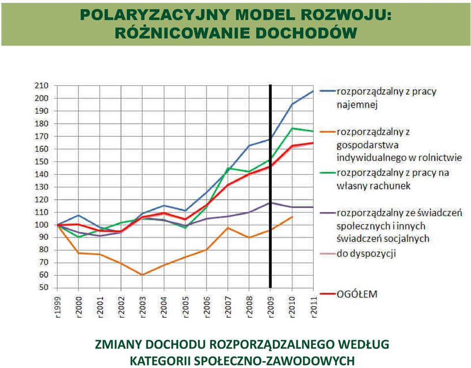 DOCHODU ROZPORZĄDZALNEGO