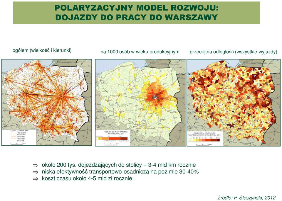 tys. dojeżdżających do stolicy = 3-4 mld km rocznie niska efektywność