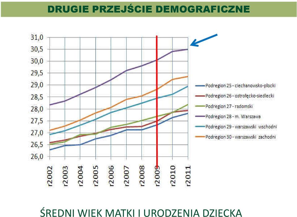 ŚREDNI WIEK