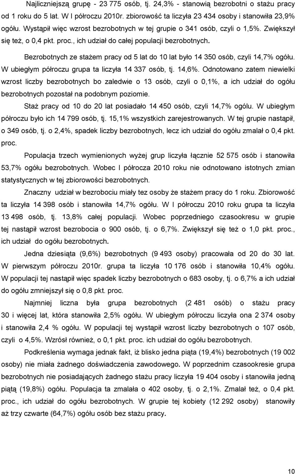 Bezrobotnych ze stażem pracy od 5 lat do 10 lat było 14 350 osób, czyli 14,7% ogółu. W ubiegłym półroczu grupa ta liczyła 14 337 osób, tj. 14,6%.