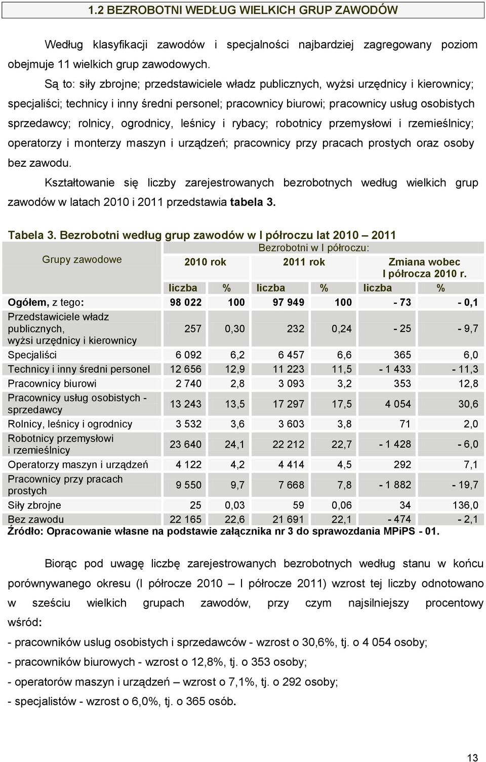 rolnicy, ogrodnicy, leśnicy i rybacy; robotnicy przemysłowi i rzemieślnicy; operatorzy i monterzy maszyn i urządzeń; pracownicy przy pracach prostych oraz osoby bez zawodu.