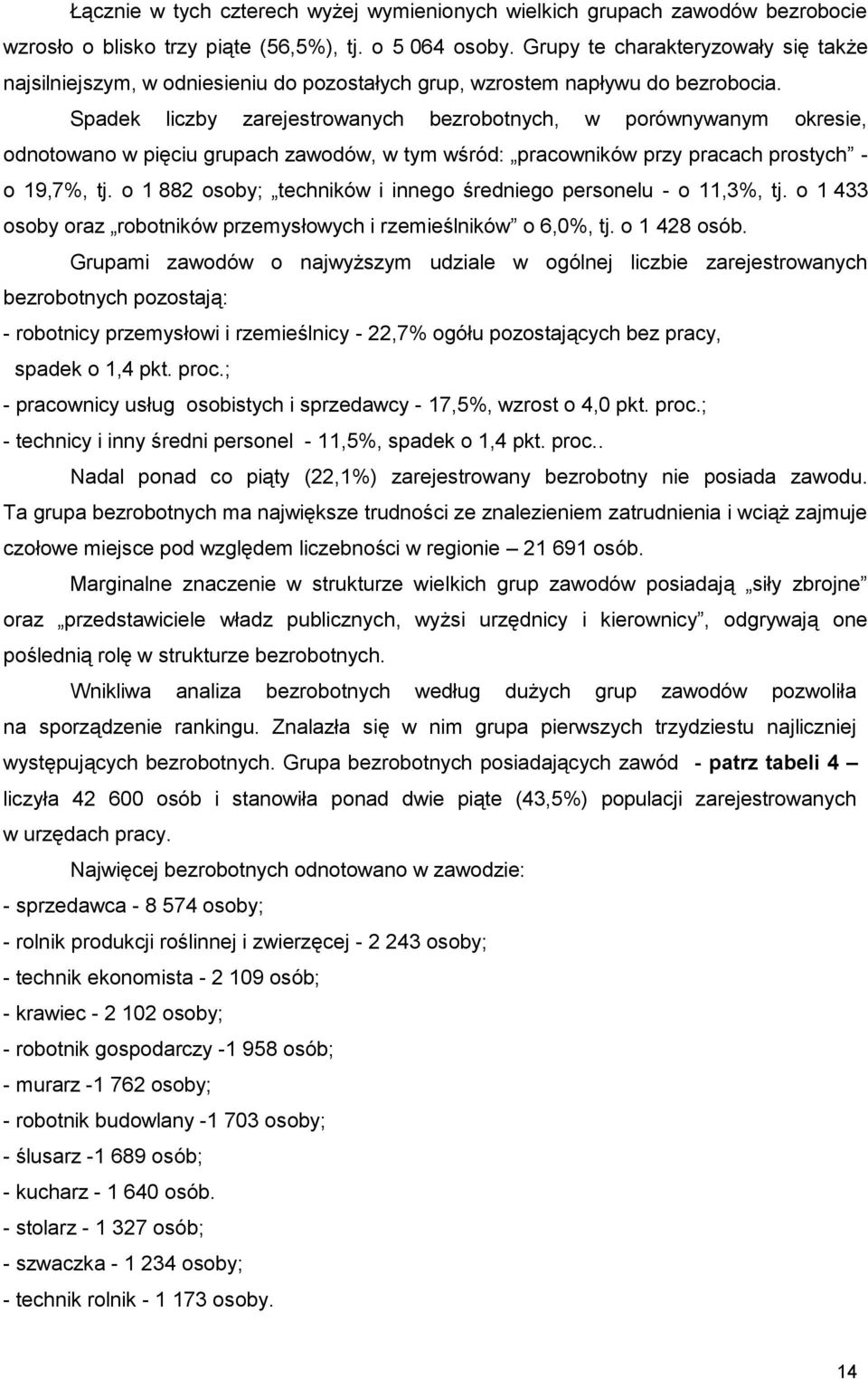 Spadek liczby zarejestrowanych bezrobotnych, w porównywanym okresie, odnotowano w pięciu grupach zawodów, w tym wśród: pracowników przy pracach prostych - o 19,7%, tj.