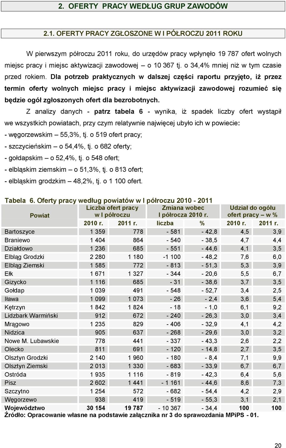 o 34,4% mniej niż w tym czasie przed rokiem.