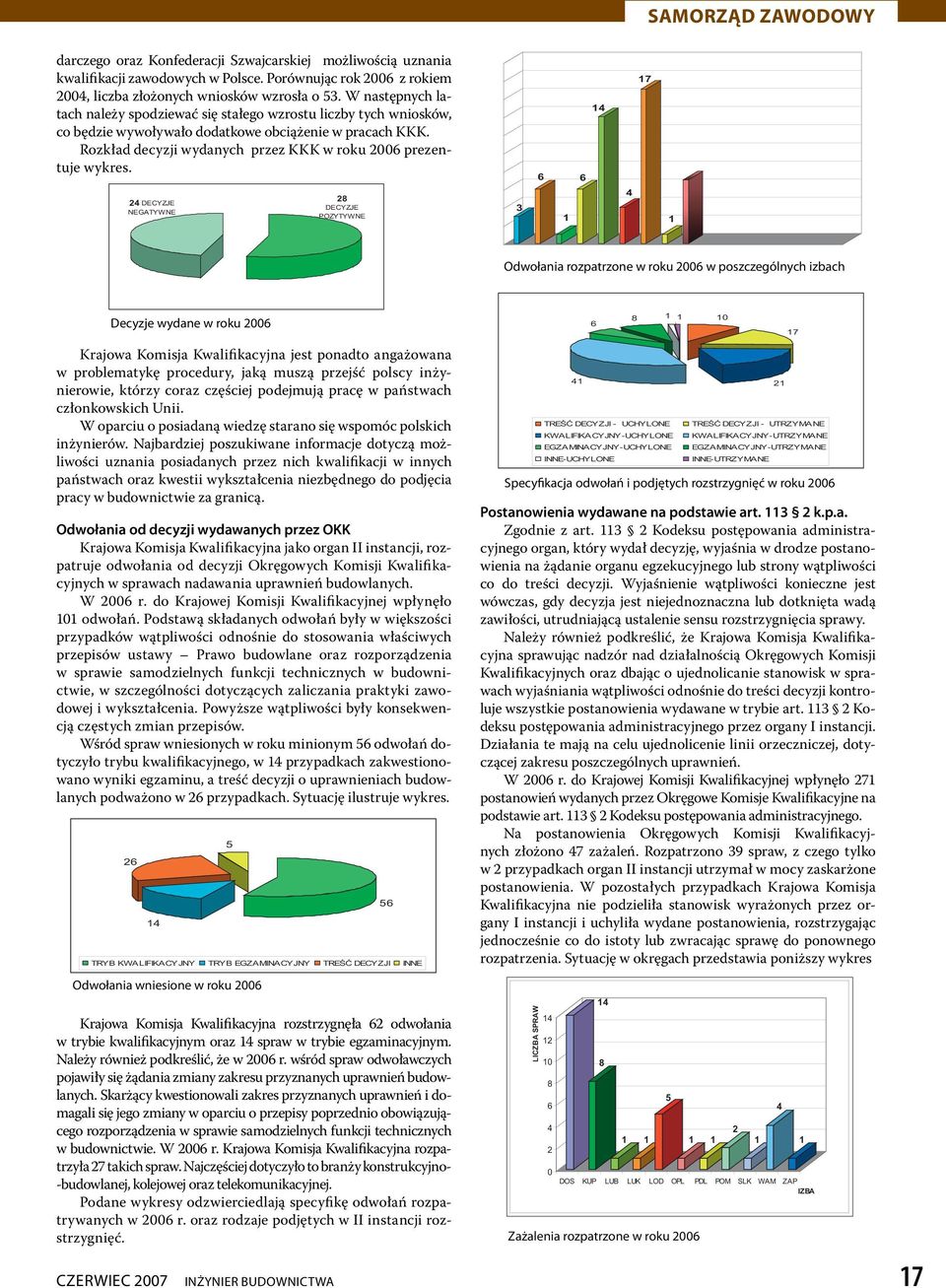 Rozkład decyzji wydanych przez KKK w roku 2006 prezentuje wykres.