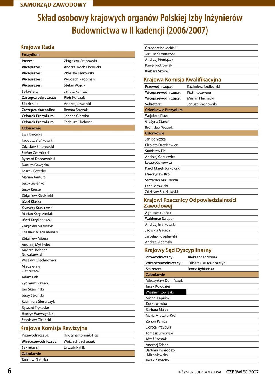 Dobrowolski Danuta Gawęcka Leszek Gryczko Marian Jantura Jerzy Jasieńko Jerzy Kerste Zbigniew Kledyński Józef Kluska Ksawery Krassowski Marian Krzysztofiak Józef Krzyżanowski Zbigniew Matuszyk