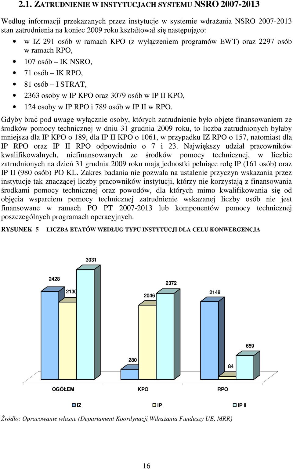124 osoby w IP RPO i 789 osób w IP II w RPO.