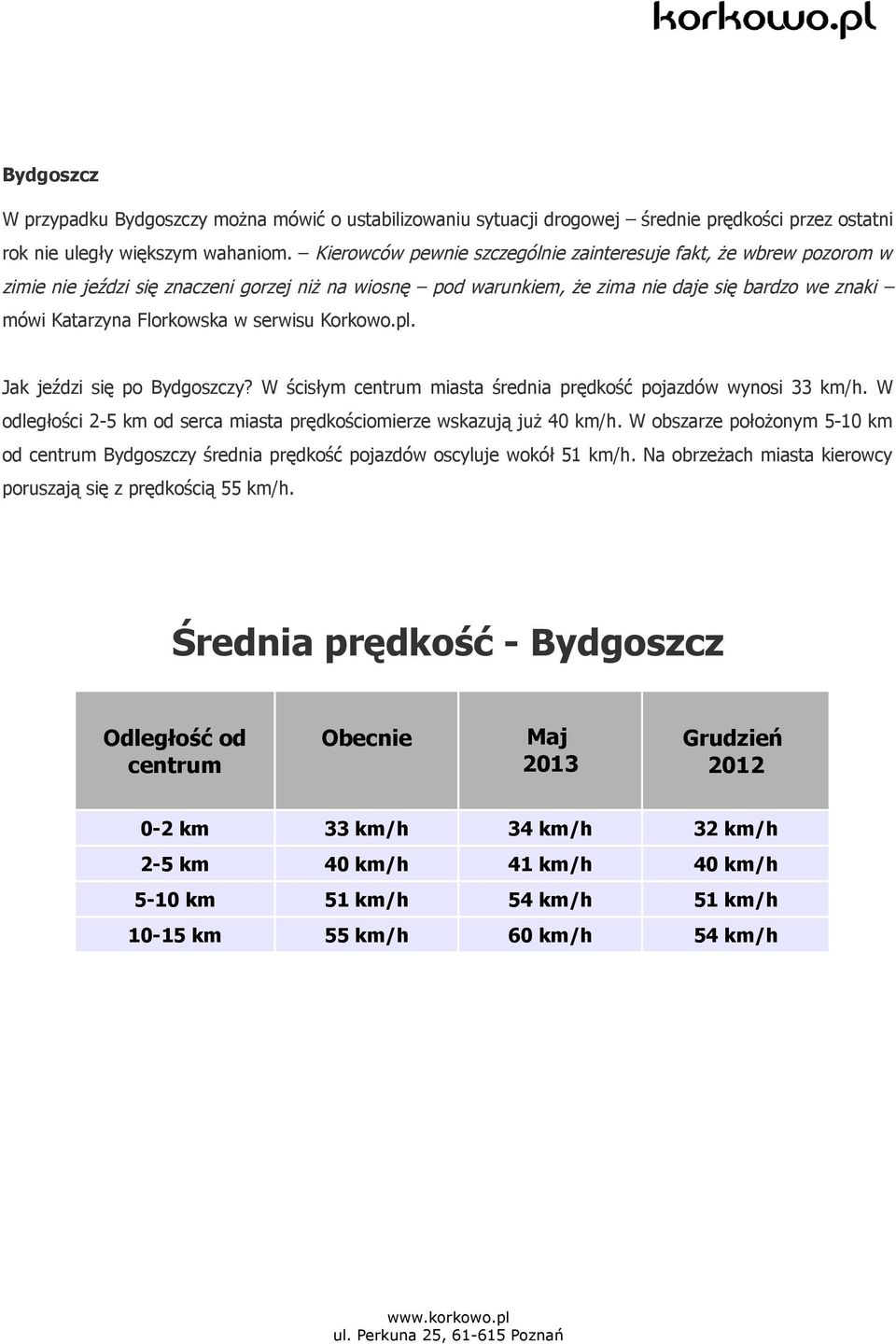 serwisu Korkowo.pl. Jak jeździ się po Bydgoszczy? W ścisłym miasta średnia prędkość pojazdów wynosi 33 km/h. W odległości 2-5 km od serca miasta prędkościomierze wskazują już 40 km/h.