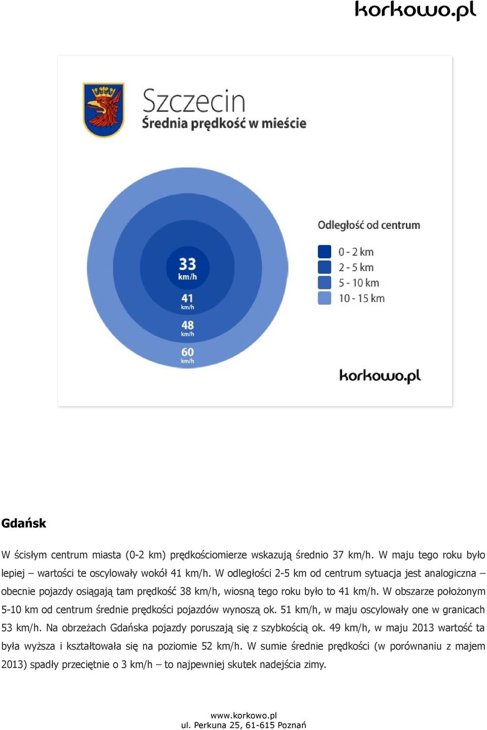 W obszarze położonym 5-10 km od średnie prędkości pojazdów wynoszą ok. 51 km/h, w maju oscylowały one w granicach 53 km/h.