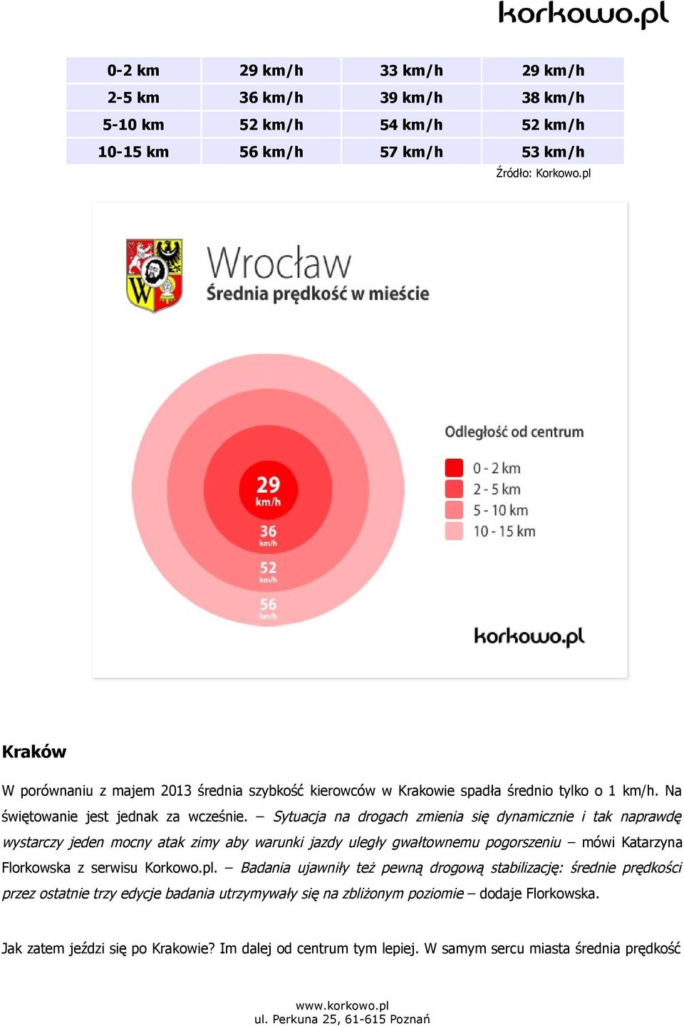 Sytuacja na drogach zmienia się dynamicznie i tak naprawdę wystarczy jeden mocny atak zimy aby warunki jazdy uległy gwałtownemu pogorszeniu mówi Katarzyna Florkowska z serwisu