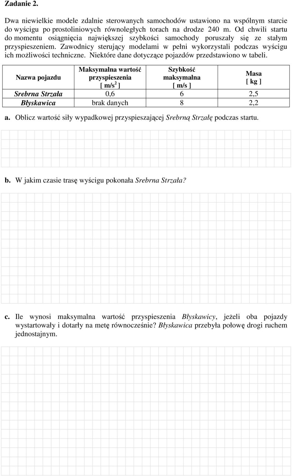 Zawodnicy sterujący modelami w pełni wykorzystali podczas wyścigu ich moŝliwości techniczne. Niektóre dane dotyczące pojazdów przedstawiono w tabeli.