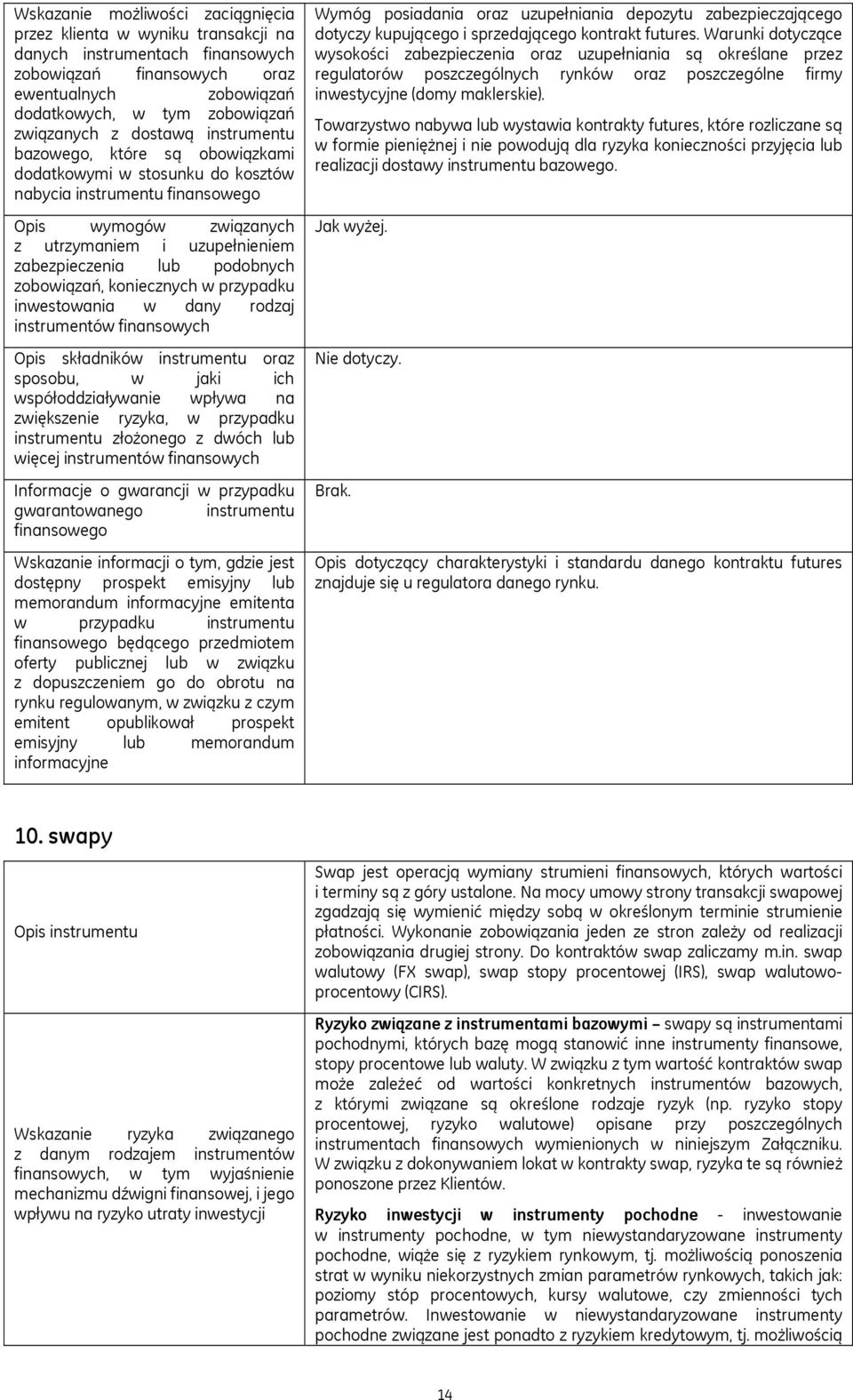 Towarzystwo nabywa lub wystawia kontrakty futures, które rozliczane są w formie pieniężnej i nie powodują dla ryzyka konieczności przyjęcia lub realizacji dostawy instrumentu bazowego. Jak wyżej.