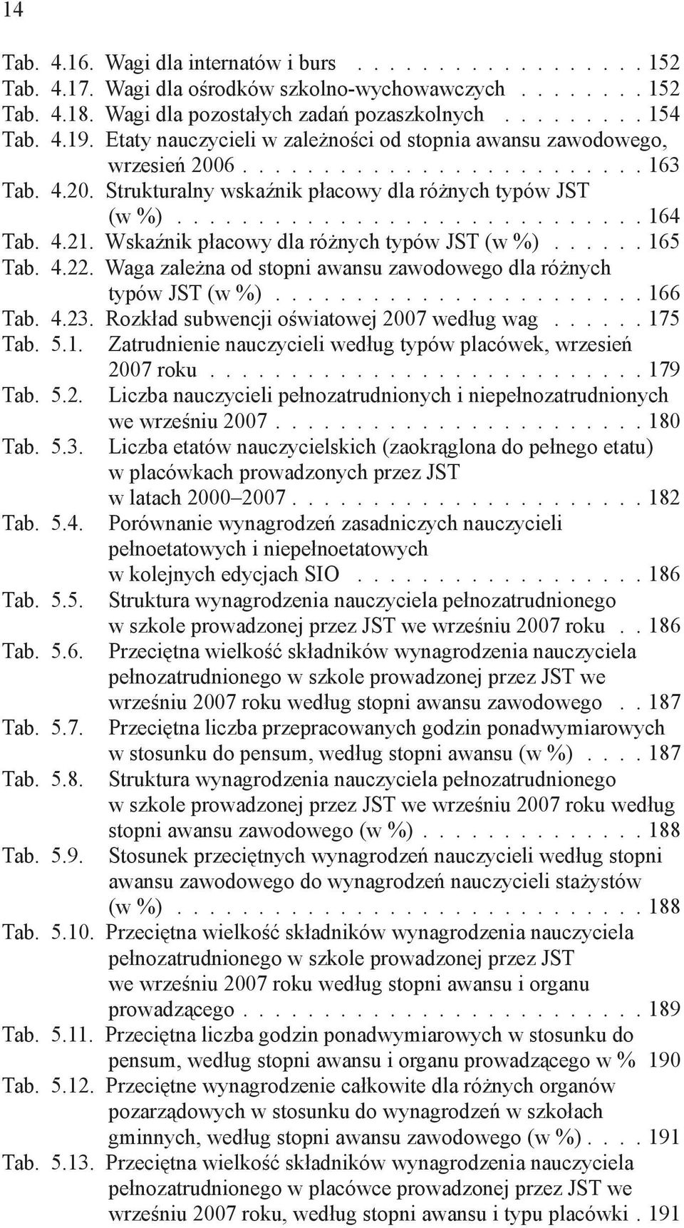 4.21. Wskaźnik płacowy dla różnych typów JST (w %)...... 165 Tab. 4.22. Waga zależna od stopni awansu zawodowego dla różnych typów JST (w %)....................... 166 Tab. 4.23.