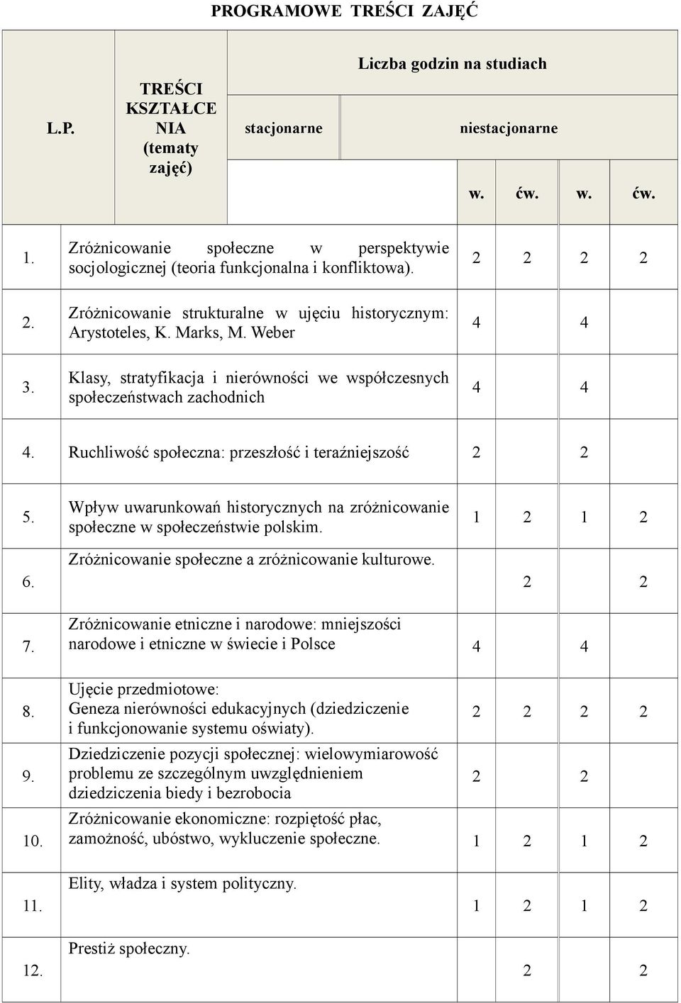 Klasy, stratyfikacja i nierówności we współczesnych społeczeństwach zachodnich 4 4 4. Ruchliwość społeczna: przeszłość i teraźniejszość 5. 6.