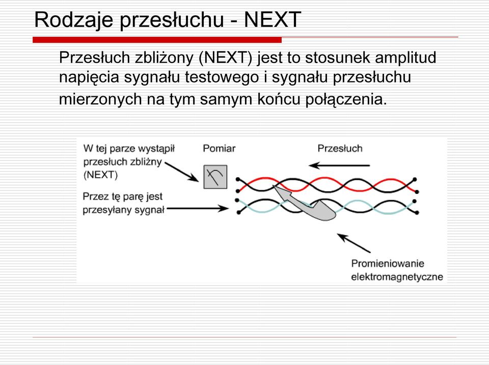 napięcia sygnału testowego i sygnału