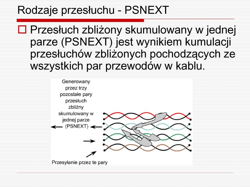 jest wynikiem kumulacji przesłuchów